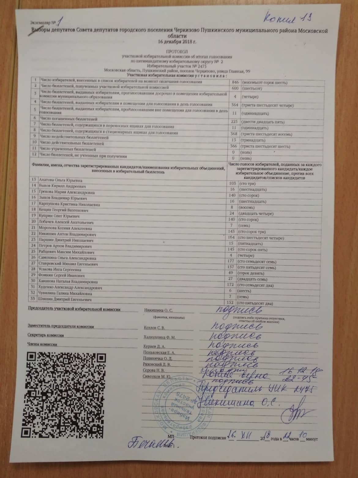 Хроника дня голосования 16 декабря | Голос